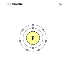 See The Electron Configuration Of Atoms Of The Elements Fluorine Atom Electron Shell Diagram Electron Configuration Atom Diagram Atom Project