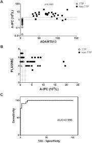 Image result for Plasmic Score