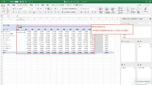 集計以外もできる！ピボットテーブルで分析を効率化する方法（平均・比率編） | 資格とキャリアのスクール noa