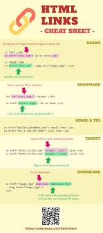 Html Webdeveloper Coding Programming Beginner Web Development Programming Web Design Tips Web Development Design