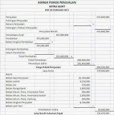 Maybe you would like to learn more about one of these? Contoh Laporan Harga Pokok Penjualan Hpp Perusahaan Dagang Harga Pokok Penjualan Akuntansi Keuangan Buku Keuangan