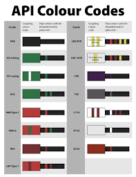 Api Color Code Chart Www Bedowntowndaytona Com