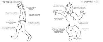Astrazeneca vaccine found to be 79% effective in u.s. The Virgin Coronavirus Vs The Chad Oxford Vaccine Memes