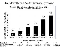 acute coronary syndrome workup approach considerations