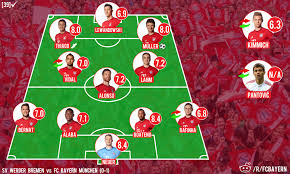 Nigdzie nie napisałem że muszą wydawać miliardy. Bayern Munich Players 2016