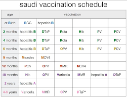 This tool aggregates information across multiple scheduling platforms, multiple times an hour, letting you know where appointments are open and how you can schedule one. Uzivatel P H A R M A C O N N E C T Na Twitteru Saudi Vaccination Schedule Now It S Easier For You To Remember Them Sple Https T Co Mtgsn8khch Twitter