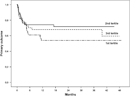 Corrao g, ghirardi a, ibrahim b, merlino l, maggioni ap. Soluble Neprilysin Does Not Correlate With Outcome In Heart Failure With Preserved Ejection Fraction Goliasch 2016 European Journal Of Heart Failure Wiley Online Library