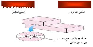 ما الفرق بين الاحتكاك السكوني والاحتكاك الانزلاقي موقع محتويات