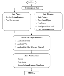 20 menghitung volume pekerjaan talud batu kali. Http Www Ojs Ustj Ac Id Sipil Article Download 219 150