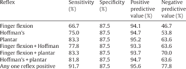 Image result for Hoffman Sign