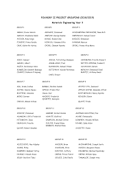 FOUNDRY II PROJECT GROUPING (2018/2019) Materials Engineering Year 3