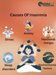 Image result for Insomnia Causes
