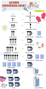 Kitchen Cooking Measurement And Conversion Chart