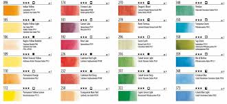 Jane Blundell Artist Maimeriblu Watercolour Chart