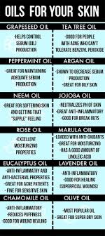 Here S How I Got Rid Of My Acne Once And For All With Images Living Essentials Oils Oils For Skin Natural Skin Care