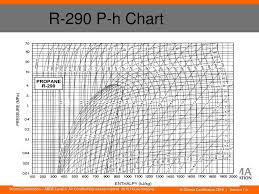 level 3 air conditioning inspections for buildings ppt