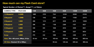 Memory Card Sd Card Photo Capacity Chart Submited Images