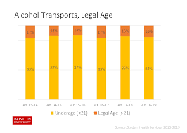 Fall Alcohol Patrols Resume This Weekend Bu Today Boston