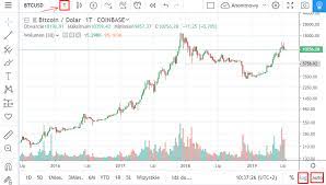 Acceda aquí al gráfico en tiempo real del precio del bitcoin. Bitcoin Chart How To Read The Course Stock Quotes Cryptocurrency Guidebook
