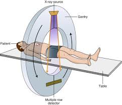 This tutorial reviews the functions that mathematica provides for building and working with matrices, vectors, and tensors. Basic Principles In Computed Tomography Ct Thoracic Key