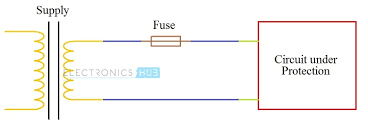 Fuses And Types Of Fuses