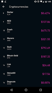 Robinhood allows its users to place orders for over 7 cryptocurrencies and track an additional 10. List Of Crypto Available On Robinhood According To The App Cryptocurrency