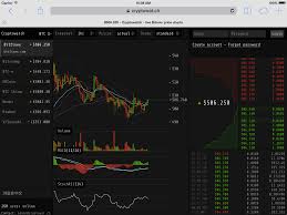Cryptowatch Real Time Charts And Personalized Trading Analysis