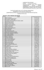 We did not find results for: Pengumuman Tes Cpns Bpn