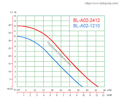 12v Electric Water Pump For Car With Large Flow Rate And