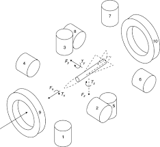 We did not find results for: Electromagnet An Overview Sciencedirect Topics