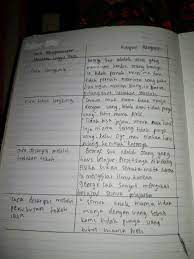 Check spelling or type a new query. Jawaban Tugas Individu Bahasa Indonesia Kelas 8 Halaman 12 49 Jawaban Buku Paket Bahasa Indonesia Dunia Sekolah Id Background Best Reci