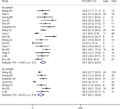 Wong was appointed as the panel solicitors by a few developers, such as sp setia group wang & s.b.wong handling litigation works such as company matters, accidents claim. Detection Of Sars Cov 2 Rna In Fecal Specimens Of Patients With Confirmed Covid 19 A Meta Analysis Journal Of Infection