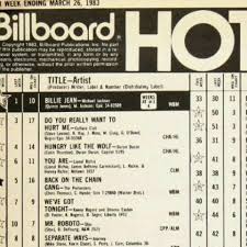 Billboard Hot 100 1980 1990 Spotify Playlist