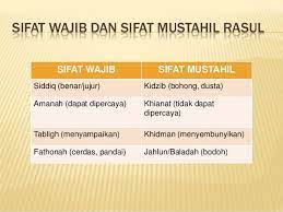 Sifat wajib sendiri merupakan sifat mulai yang allah swt karuniai kepada para nabi dan rasul agar dapat menjadi tauladan bagi seluruh umat manusia. Kumpulan Materi Agama Sifat Sifat Yang Dimiliki Para Rasul