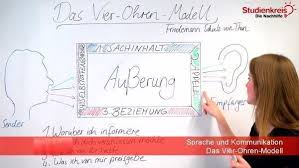 4 Ohren Modell Einfach Erklart Vier Seiten Einer Nachricht