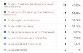 Oferte noi pe post de part time. Job Uri Cu Program Flexibil Pentru Mame MÄƒmica ActivÄƒ Blog De Parenting È™i Lifestyle