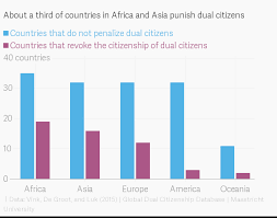 About A Third Of Countries In Africa And Asia Punish Dual
