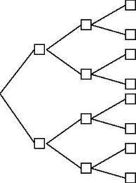 Blank Tree Diagram Mat Math Anchor Charts Tree Diagram