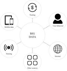 Data Generation An Overview Sciencedirect Topics