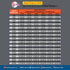 Pinjaman online kilat adalah sebuah jenis pinjaman yang dapat dicairkan dalam waktu yang relatif lebih cepat dibandingkan pinjaman biasa atau bisa disebut sebagai pinjaman cepat cair. Tekun Nasional Skim Pembiayaan Kontrak I Menyediakan Facebook