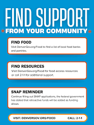 Image result for Food Insecurity Resources