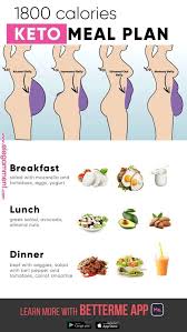 Individual weight change can vary from losing 30 kg to gaining 10 kg with any diet. 13 Keto Diet Bodybuilding Ideas Keto Diet Bodybuilding Healthy Drinks Smoothie Recipes Healthy