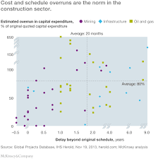 Imagining Constructions Digital Future Mckinsey