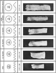 Nmsu Wool Grades