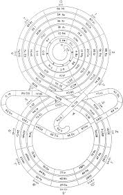 1934 Romanoff S System Periodic Table Periodic Table Of The Elements Chemistry Periodic Table