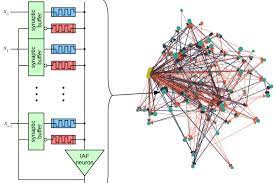 In A First For Deep Learning An Oak Ridge National Laboratory Led Team Is Bringing Together Quantum High Artificial Neural Network Computer Quantum Computer