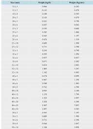 Ms Beam Weight Chart New Images Beam