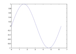 Take a guided tutorial to learn the basics of app designer. Matlab Wikipedia