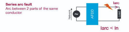How do they combine all circuit protection functions into a single din rail module? How Arc Fault Detection Devices Minimise Electrical Fire Threats Ee Publishers