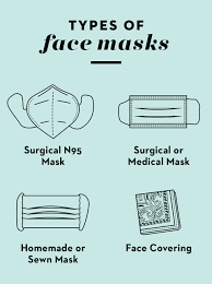 How to draw a face mask. Coronavirus And Face Masks Experts Share Everything You Need To Know